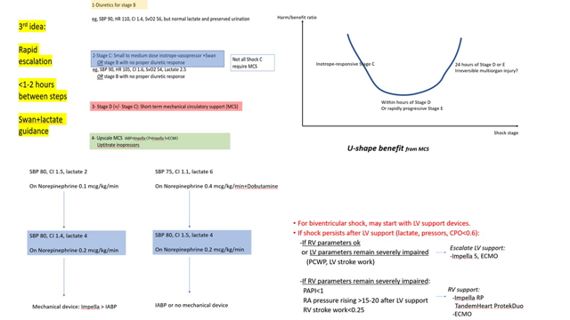 Cardiogenic shock- Elias Hanna
