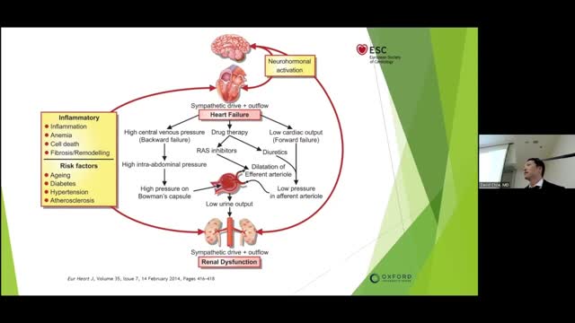 Congestive Heart Failure: Symptoms, Stages, and Treatments